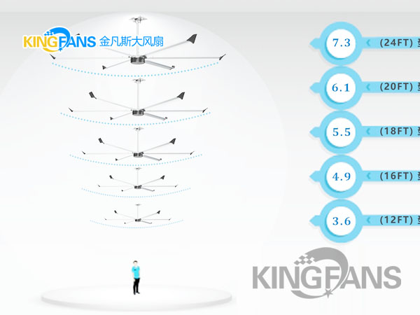 車間大風扇該如何選擇風扇尺寸？